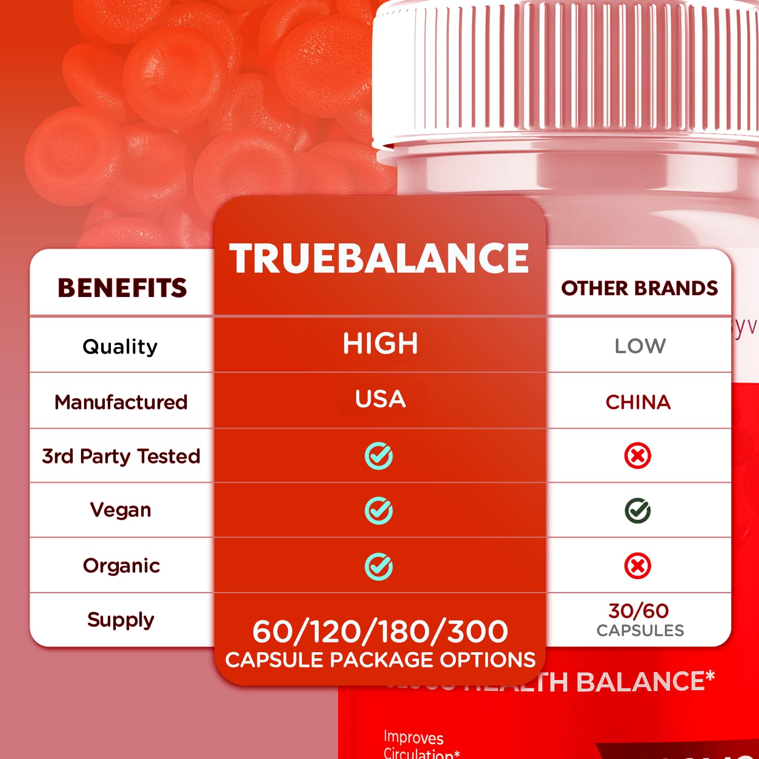 (3 Pack) True Balance Capsules, Official TrueBalance Glycogen Support Pills with All Natural Ingredients, Advanced Formula Support Supplement with Max Strength Vitamins for Women & Men (180 Capsules) Syvor buy supplements Au