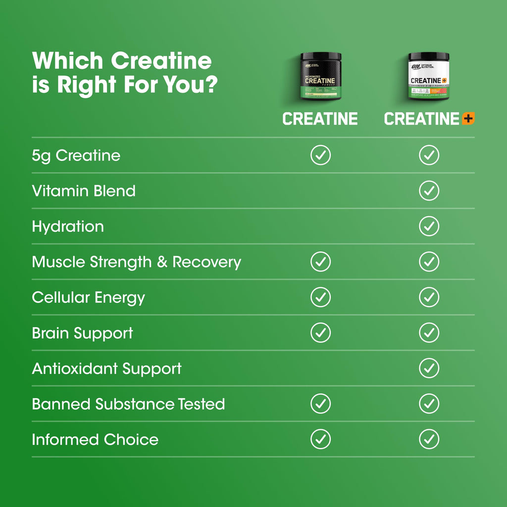 Optimum Nutrition Creatine Monohydrate Plus Powder, Orange Passionfruit Flavored Creatine Performance Blend With Electrolytes for Hydration, Added Vitamins, 40 Servings, 360 Grams (Packaging May Vary)