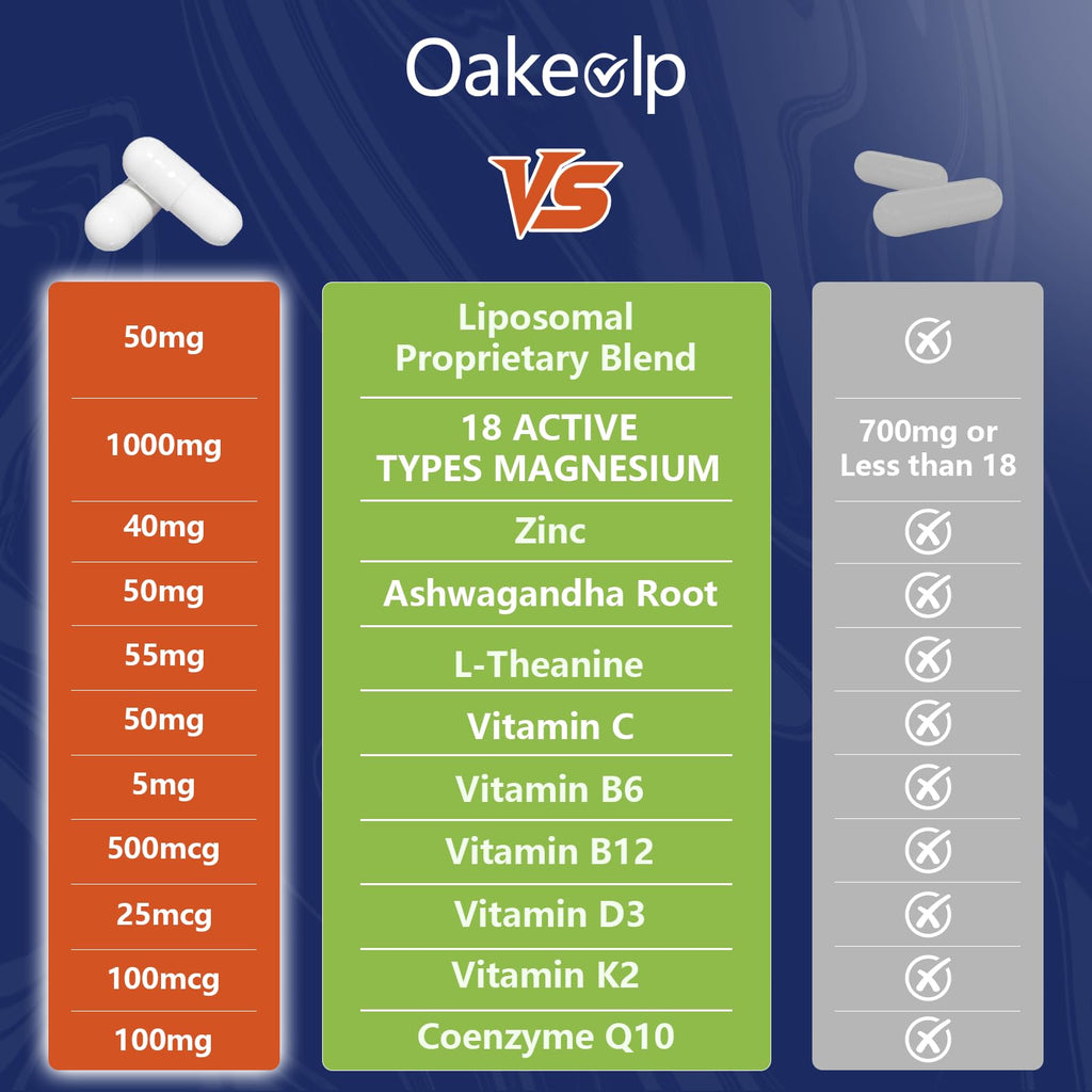 29-in-1 Liposomal 18 Active Types Magnesium Complex 1400MG Capsule,L-Threonate Glycinate Malate etc,Mild & Efficient,Extra Vitamin B6 B12 D3K2 & CoQ10, Relaxation Nerve* & Hert* Support Oakevlp buy supplements Au