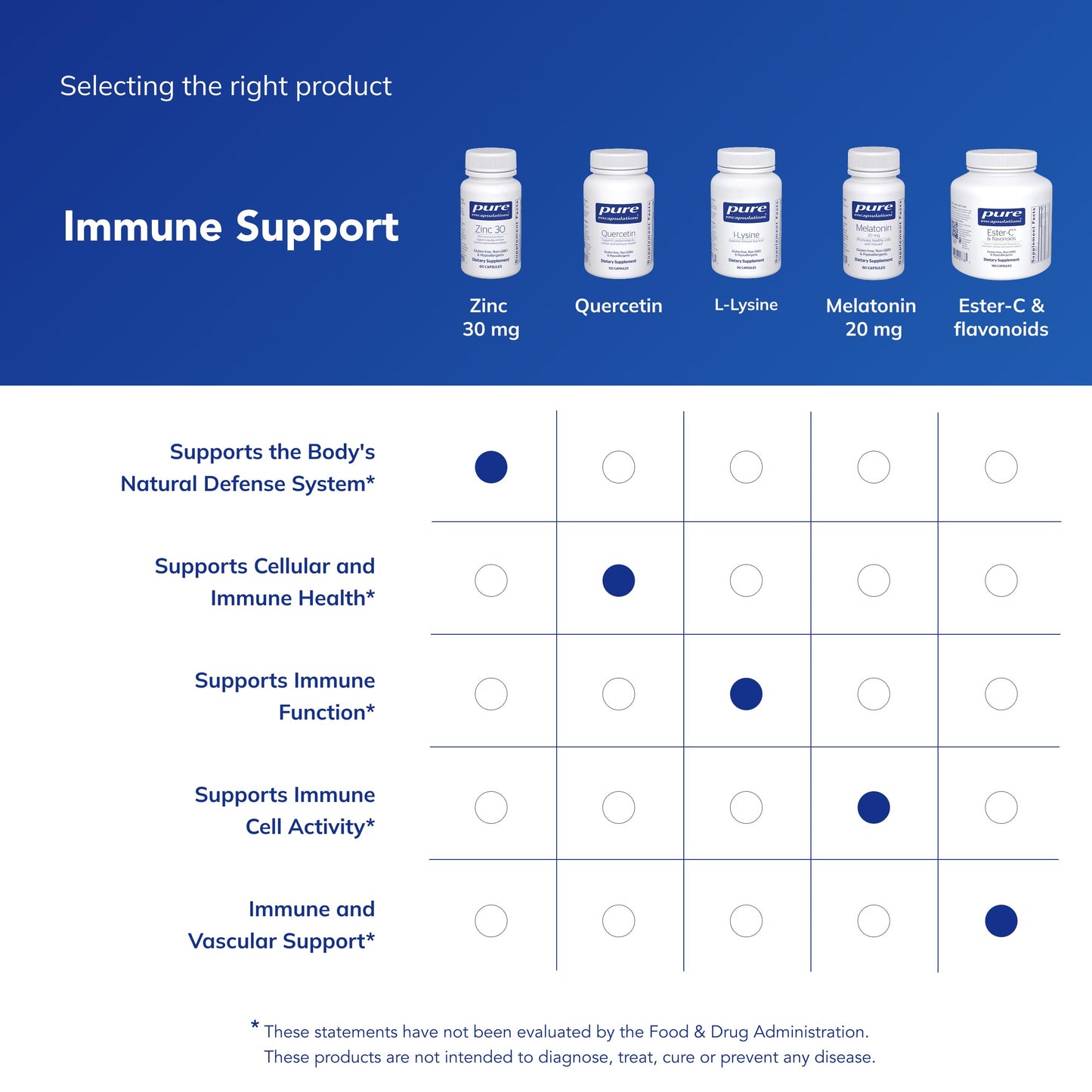 Pure Encapsulations Zinc 30 mg - Supplement for Immune System Support, Growth and Development, and Wound Healing