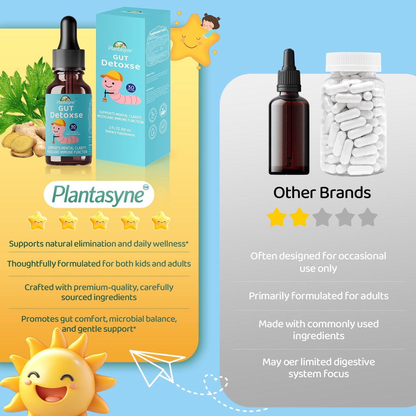 Plantasyne Herbal Gut Cleanse Drops with Black Walnut Hull & Barberry Root | Gentle Liquid Detox for Gut & Colon Support | for Adults & Kids|30 Servings Plantasyne buy supplements Au