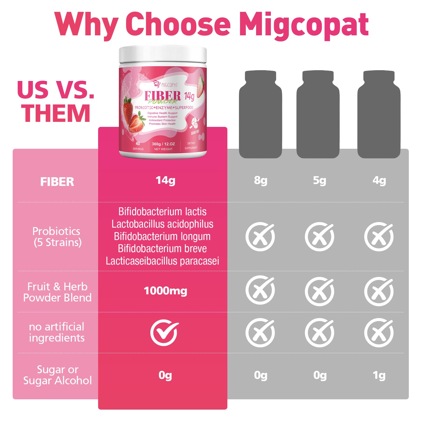 Migcopat Superfood Fiber Powder with Probiotics, Prebiotics, Digestive Enzymes, Vitamin C, Inulin, Magnesium, 14G Fiber Supplement for Digestive Support & Skin Health