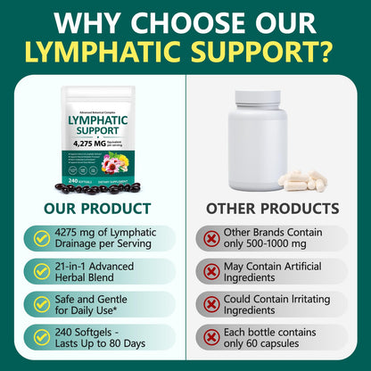 chenyayun Lymphatic Drainage Supplements, 240 Softfels, 21-in-1 Natural Herbal Blends with Echinacea, Dandelion, Burdock Root for Lymph System, Immune Support, Cleanse, Less Swelling/Bloating chenyayunBuy Supplements Australia