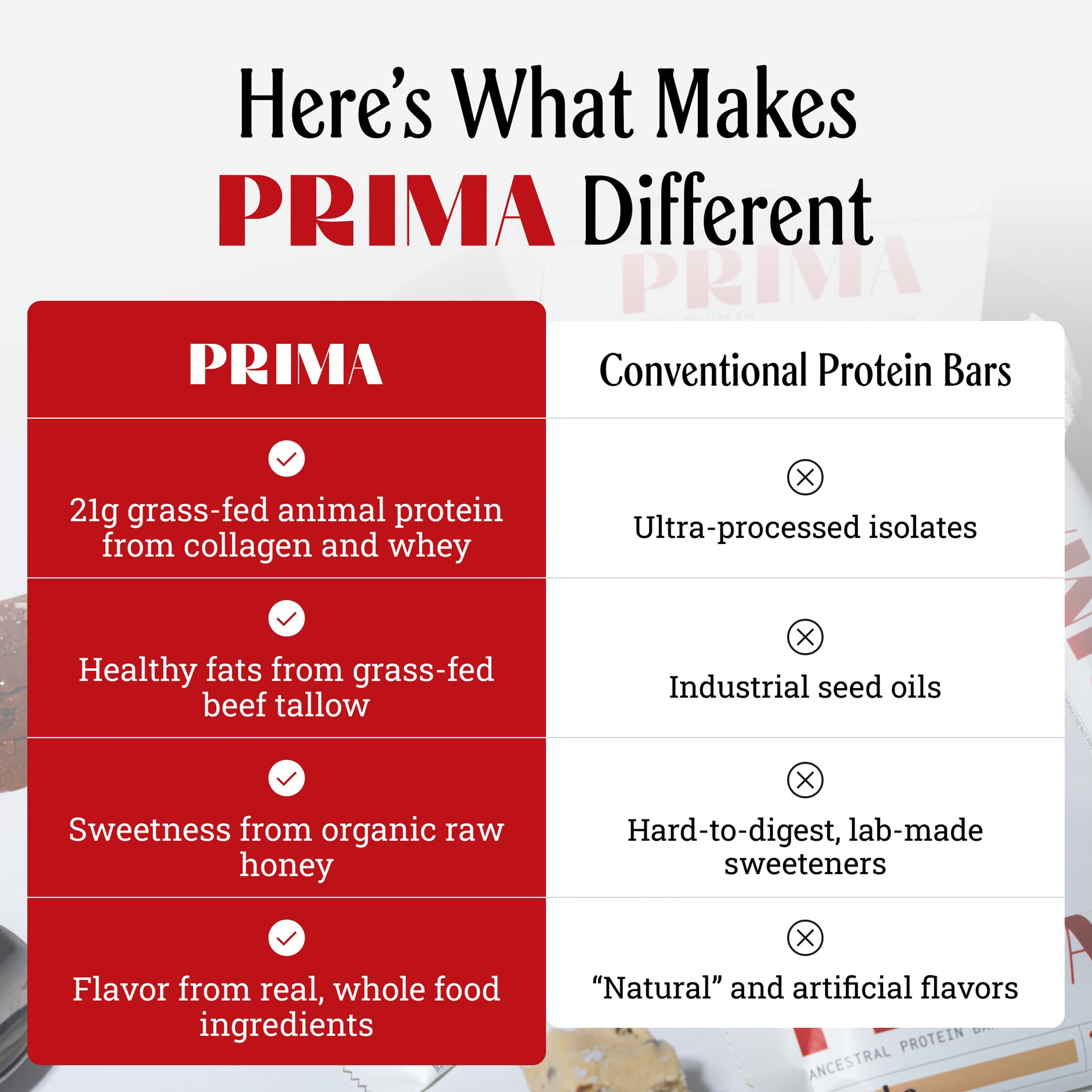 PRIMA Cookie Dough Protein Bar | 21g Grass Fed Whey and Collagen | No Seed Oils, No Preservatives, Raw Honey Sweetened | 7 Pack