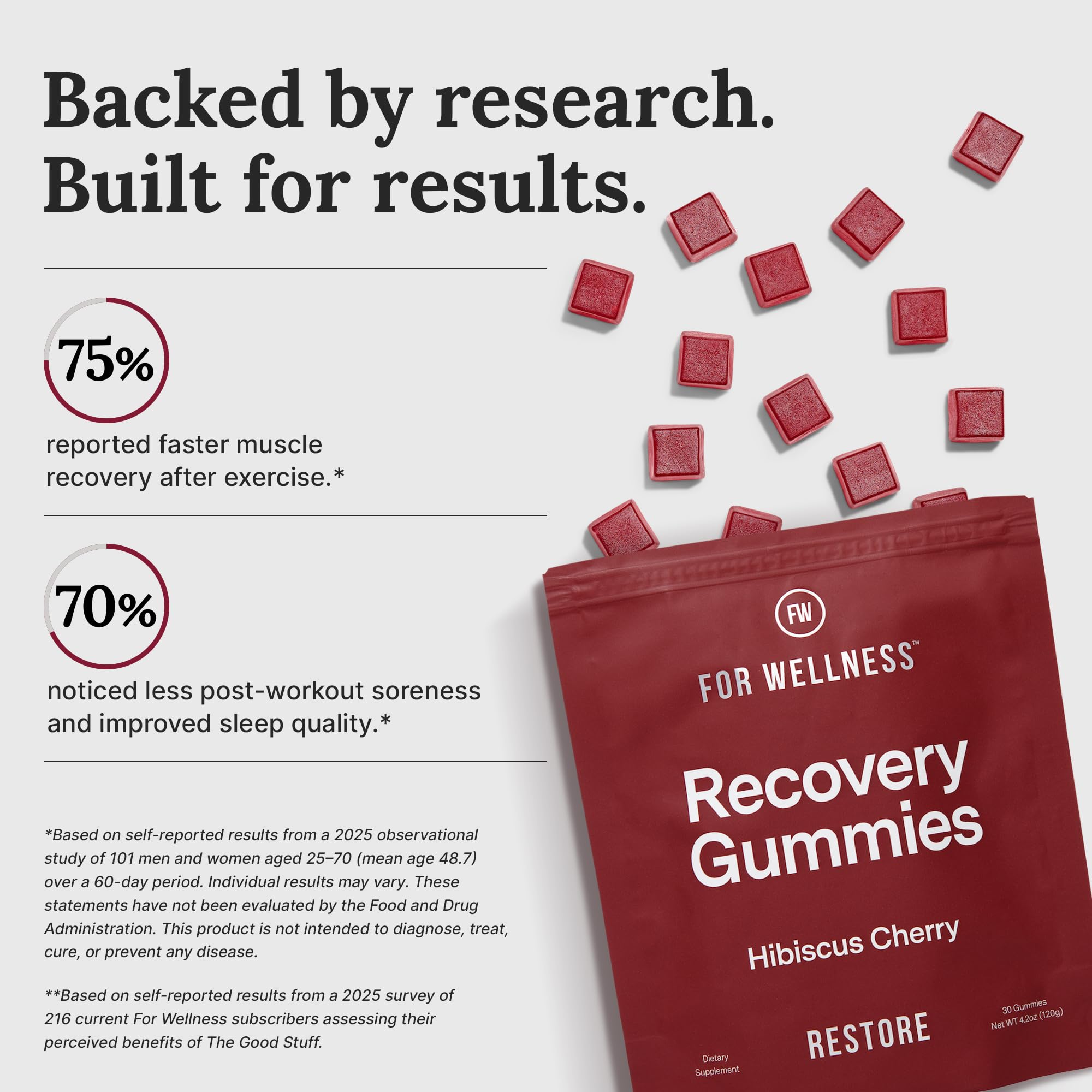 For Wellness Recovery Gummies Restore | Tart Cherry Energy Supplements with Electrolytes for Muscle Soreness, Post-Workout Performance & Recovery