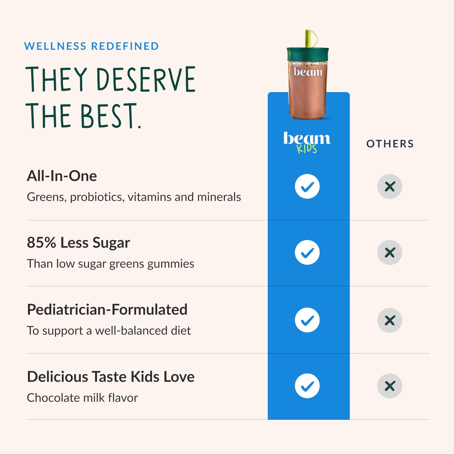 Beam Kids Multivitamin Powder – Kids Vitamins with Greens, Probiotic & Prebiotic, Immune Support for Children & Toddlers, No Artificial Sweeteners, For Picky Eaters,