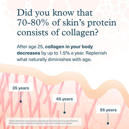 Youtheory Collagen + Biotin - Advanced Collagen Supplement - with Hydrolyzed Peptides, Vitamin C & Vitamin B