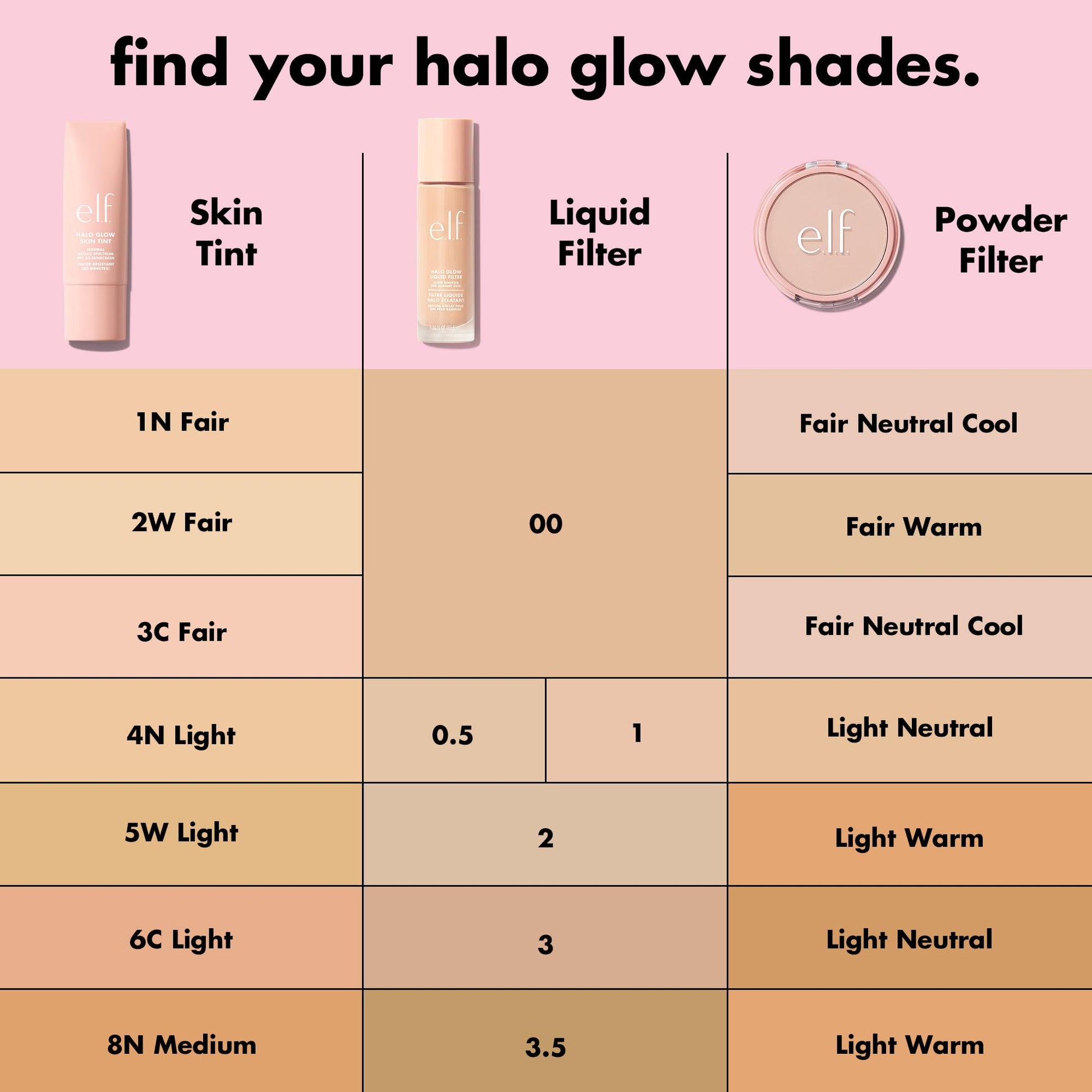 e.l.f. Halo Glow Liquid Filter, Complexion Booster For A Glowing, Soft-Focus Look, Infused With Hyaluronic Acid, Vegan & Cruelty-Free, 3 Light/Medium e.l.f.Buy Supplements Australia
