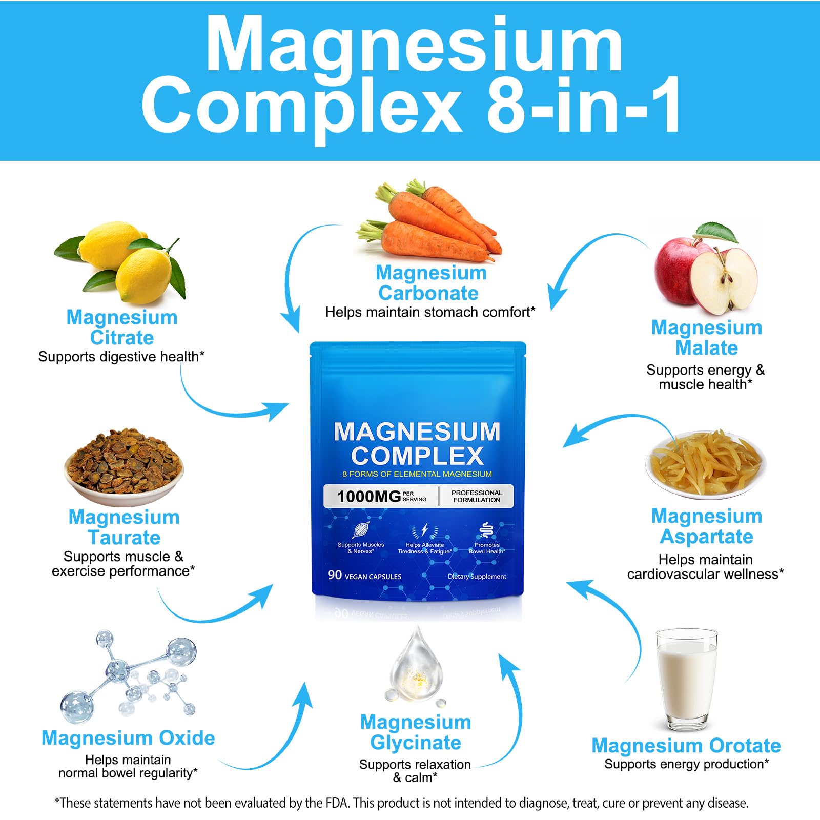 Magnesium Complex 8-in-1 High Potency with 8 Essential Forms, Vegan Capsules for Muscle, Nerve & Bowel Support, Relief Fatigue & Improve Sleep (90 Capsules) KITNOBLIS buy supplements Au