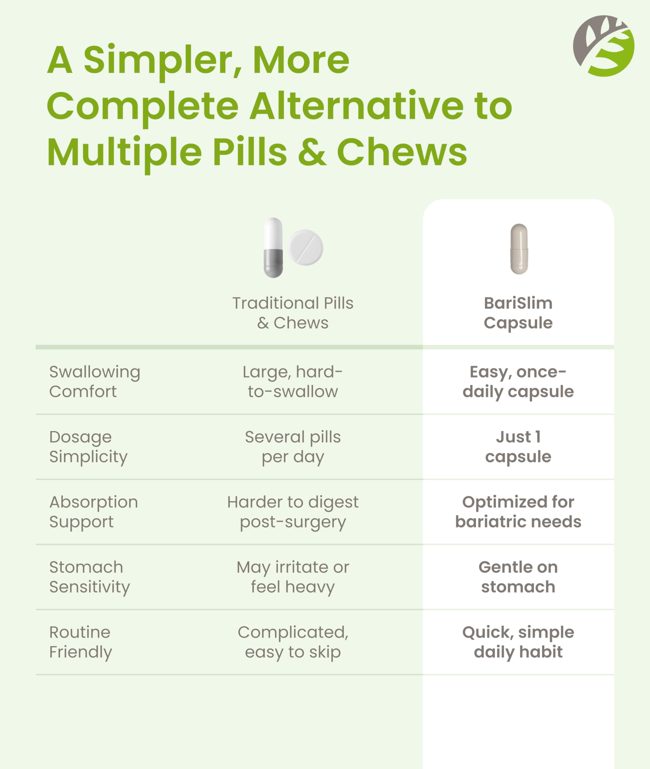 BariSlim Iron Plus Capsules - Formulated for Patients After Weight Loss Surgery Including Gastric Bypass & Gastric Sleeve – Easy Digestion & Comprehensive Health Support | 2 Month Supply (60 Servings) BariSlim buy supplements Au