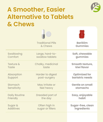BariSlim Bariatric Calcium Gummies - Specially Formulated Bariatric Vitamins for Patients After Weight Loss Surgery - Supports Energy Levels & Bone Health | Peach (90 Vegan Gummies) BariSlim buy supplements Au