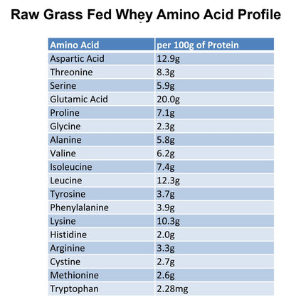 Raw Grass Fed Whey Protein Powder, Unflavored – 1 Ingredient, No Additives or Fillers, Undenatured, Made in USA, 12 oz