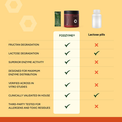 FODZYME® On-The-Go Digestive Enzymes for Gut Health, Relief for Bloating, Gas, Constipation, Diarrhea, Abdominal Pain, Low FODMAP, 30 Dose FODZYMEBuy Supplements Australia