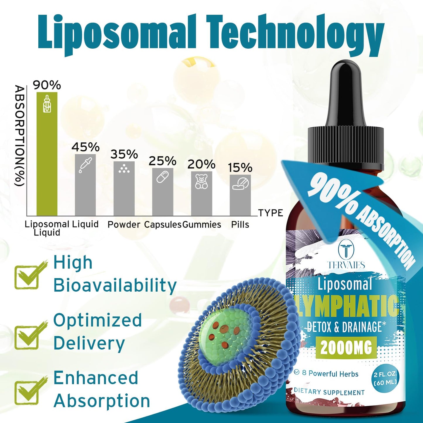Tervaies Liposomal Lymphatic Drainage Drops 2000mg – Herbal Blend with Elderberry & Echinacea – 2 FL OZ Tervaies buy supplements Au