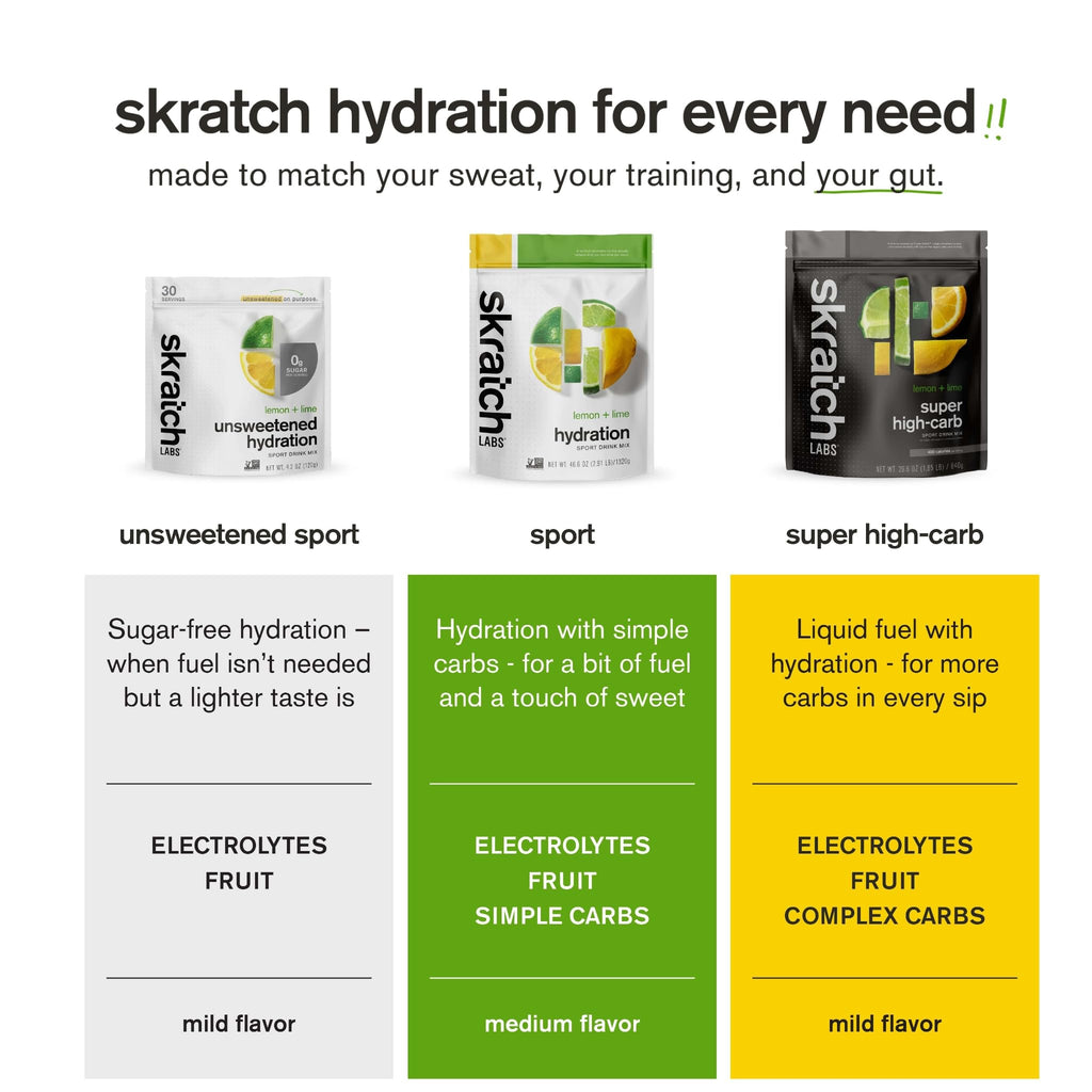 Skratch Labs Unsweetened Hydration Sport Drink Mix | Sugar Free | Electrolytes Booster | Lemon + Lime Bundle | Non-GMO, Vegan, Kosher, Keto, Paleo