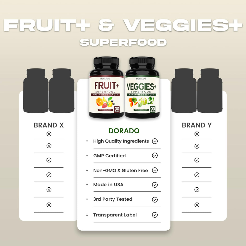 Fruit and Veggies Supplement (180 Capsules) Superfood Fruits and Vegetables Supplements for Adults - Premium Super Food for Energy and Immune Support - Veggies Capsules - Non-GMO & Vegan - USA Made DORADO NUTRITIONBuy Supplements Australia
