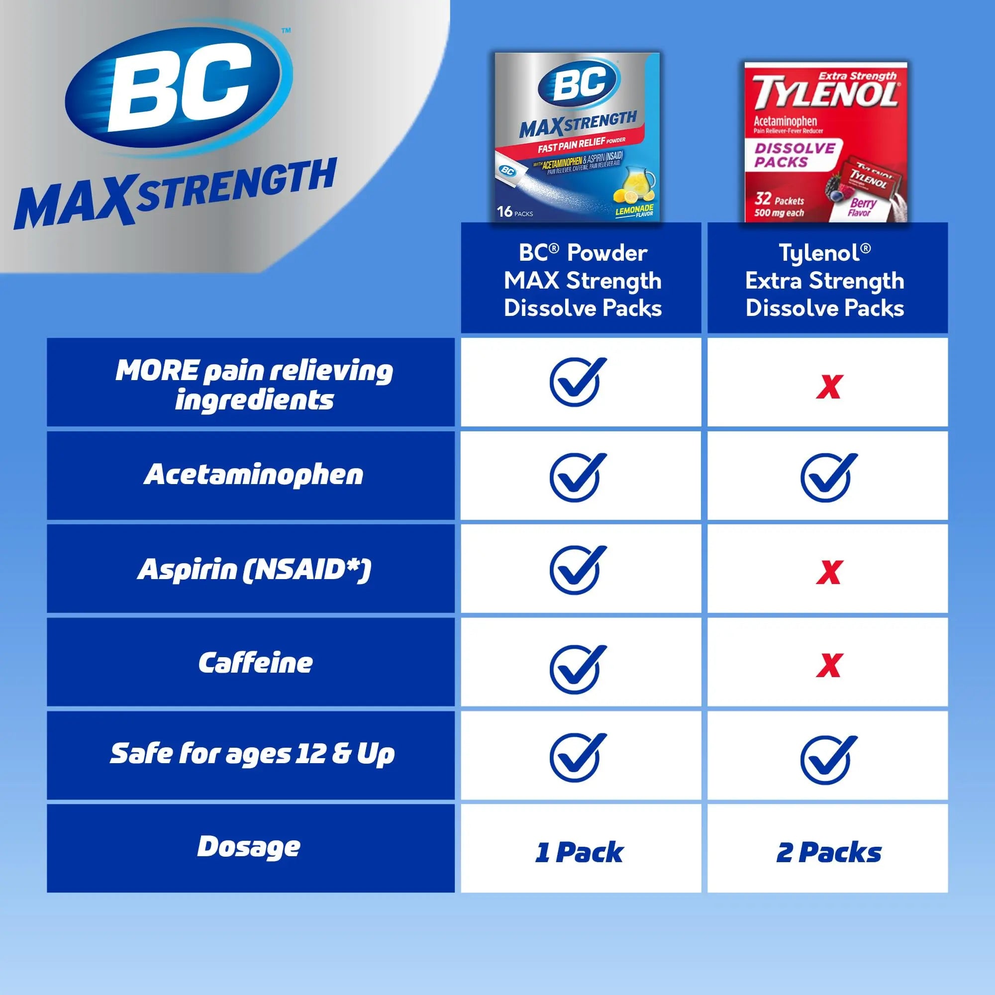 BC Max Strength Headache Relief Powder, Triple-Action Formula with Acetaminophen, Aspirin & Caffeine Eases Aches & Pains, Lemonade Flavor, 16 Count BCBuy Supplements Australia