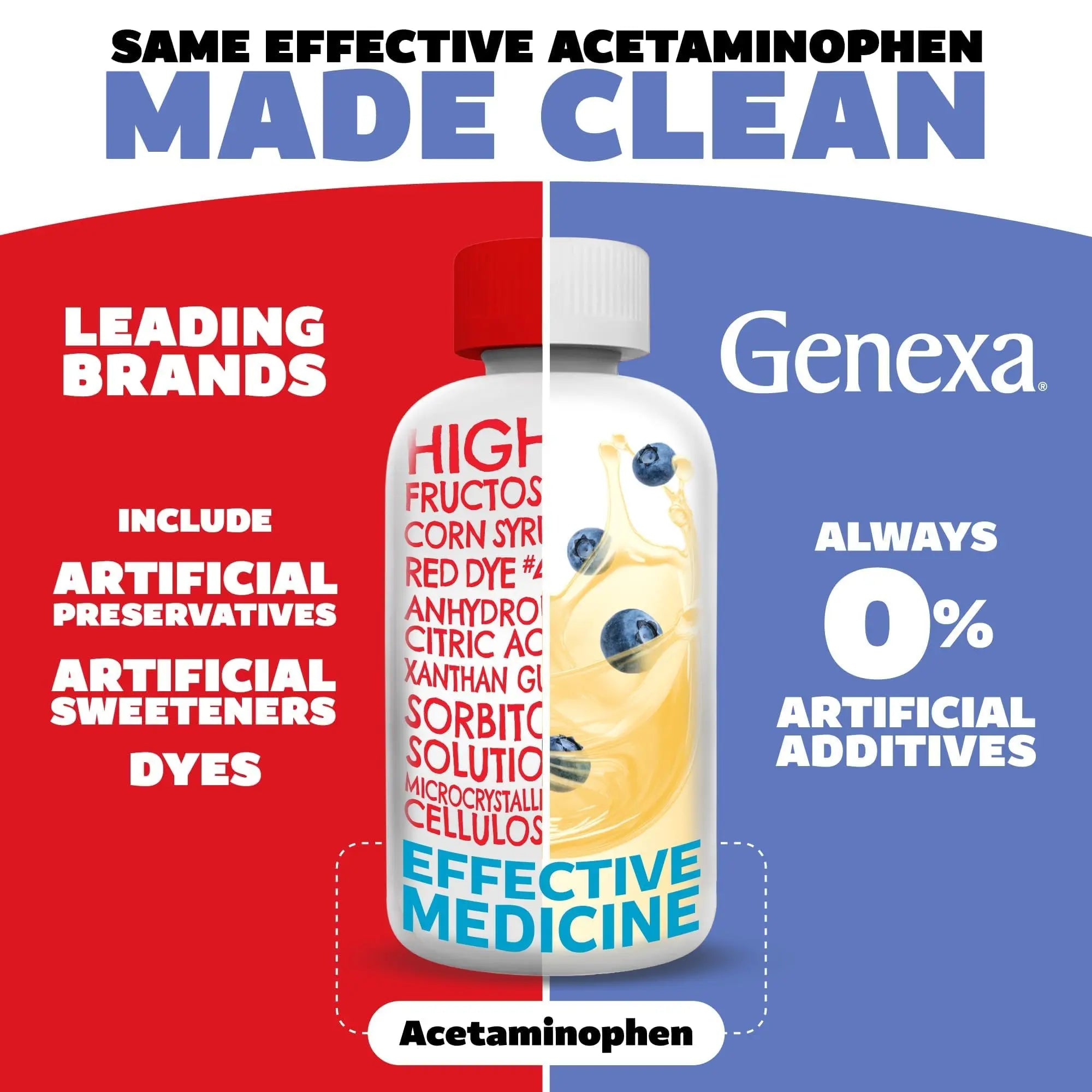 Genexa Children's Clean Acetaminophen | Pediatrician Preferred Ingredients | Pain & Fever Reducer for Kids | Dye Free, 0% Artificial Additives | Ages 2-11, Delicious Organic Blueberry Liquid, 4 fl oz GenexaBuy Supplements Australia