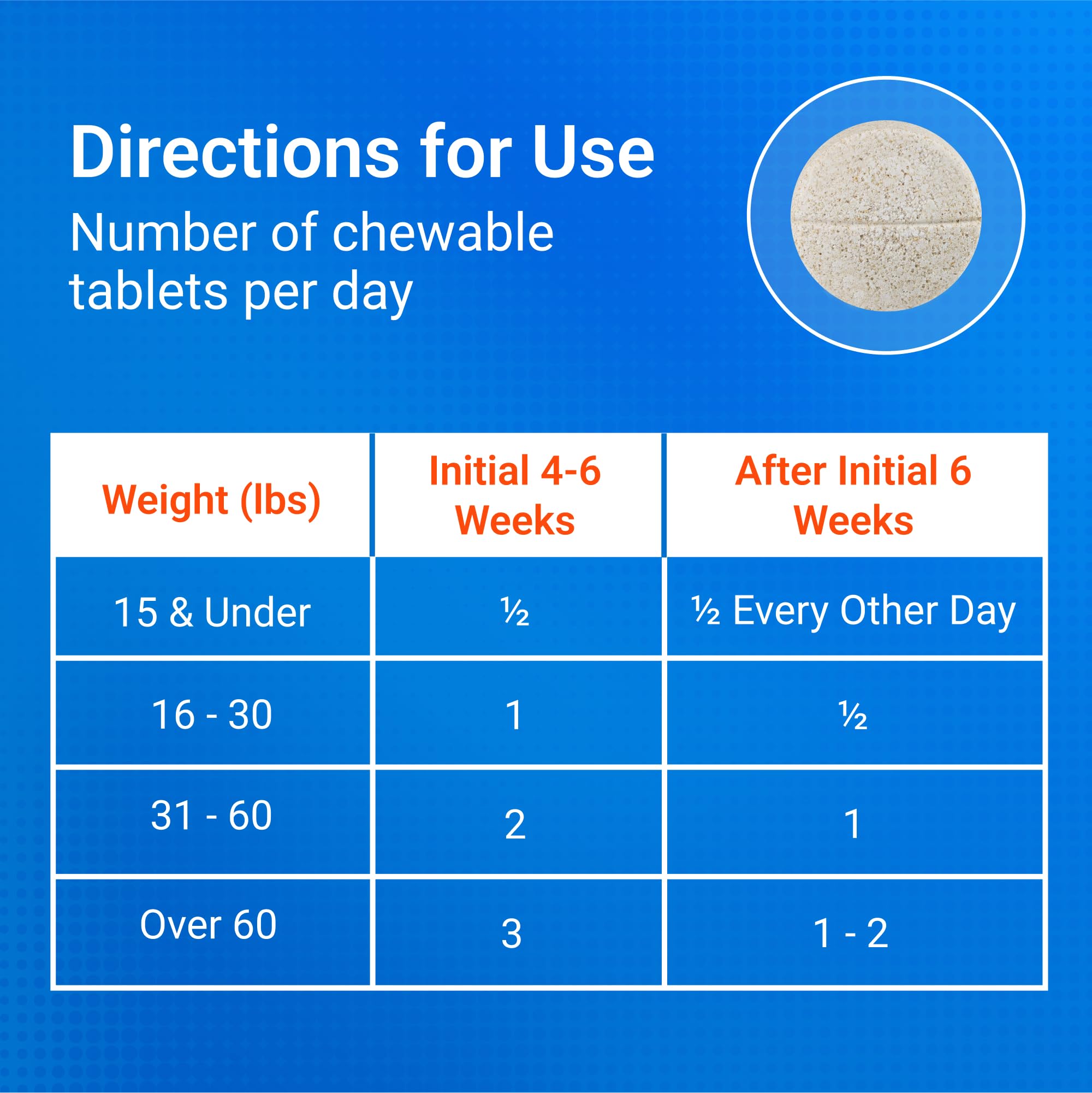 Nutramax Cosequin for Dogs Joint Health Supplement, Contains Glucosamine for Dogs, Plus Chondroitin, MSM and HA, Supports Healthy Joints, Chewable Tablets, 75 Count Nutramax LaboratoriesBuy Supplements Australia