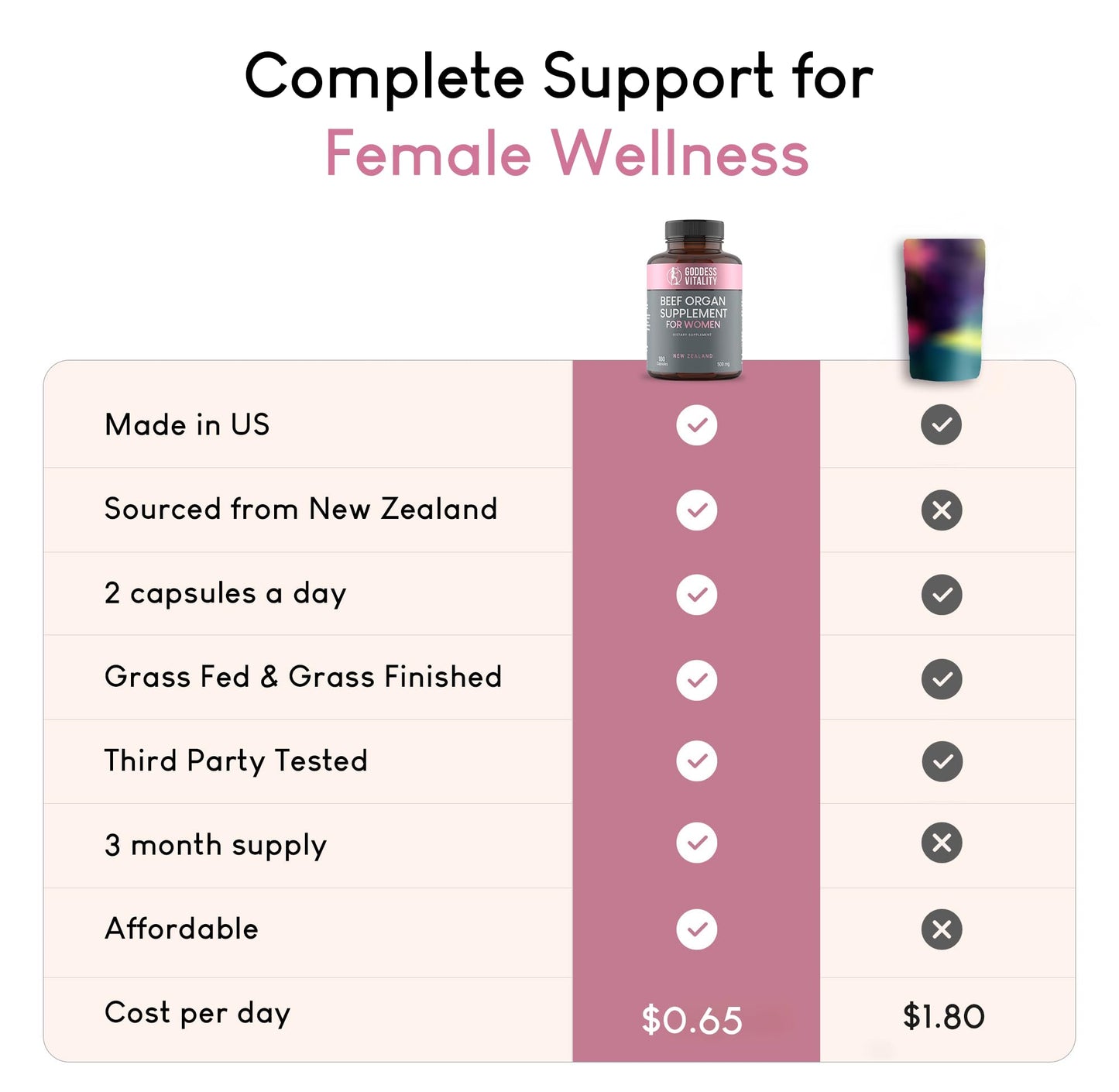 Beef Organ Supplement for Women | Supports Hormone Balance | Ovary, Uterus & Reproductive Nourishment + Liver, Kidney & Heart for Cycle Harmony