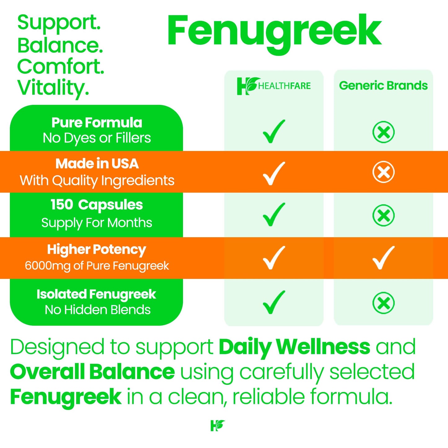 Healthfare Fenugreek Seed Extract 6000mg | 150 Vegan Capsules | Concentrated Herbal Supplement | Non-GMO, Gluten-Free | Made in USA Healthfare buy supplements Au