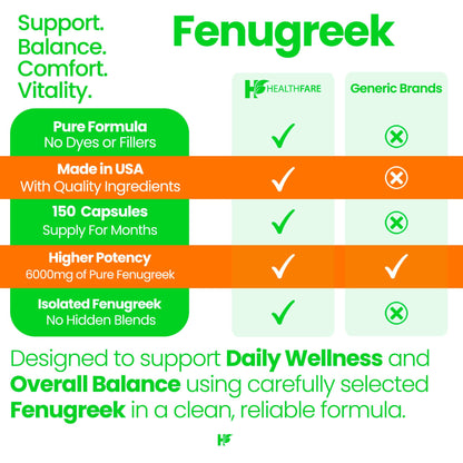 Healthfare Fenugreek Seed Extract 6000mg | 150 Vegan Capsules | Concentrated Herbal Supplement | Non-GMO, Gluten-Free | Made in USA Healthfare buy supplements Au