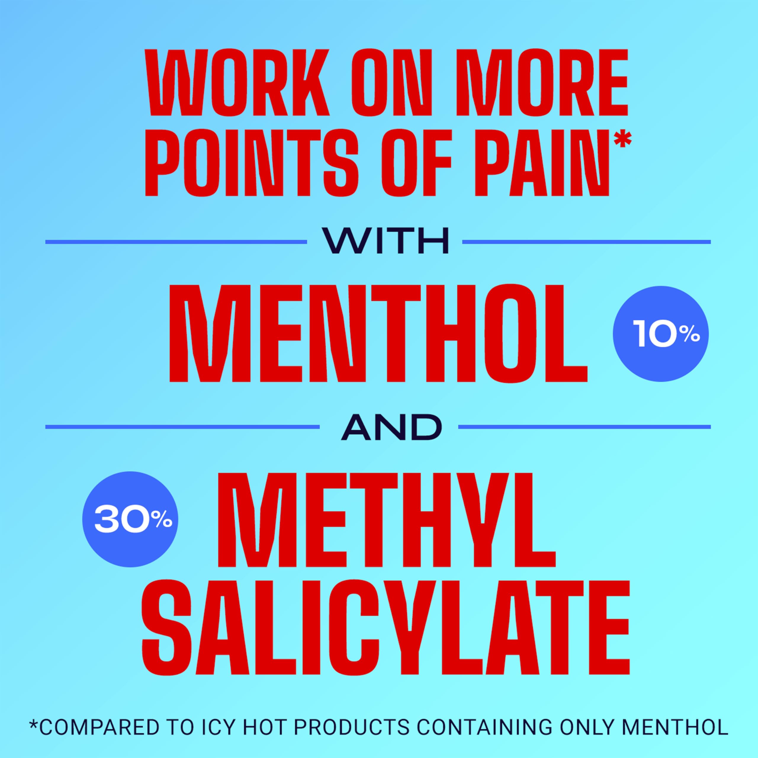 Icy Hot Original Pain Relief Cream, Fast-Acting Pain Relief with Menthol 10% and Methyl Salicylate 30%, Ice and Heat Contrast Therapy for Backaches, Joints, Muscle Strains and Arthritis, 1.25 oz Icy HotBuy Supplements Australia