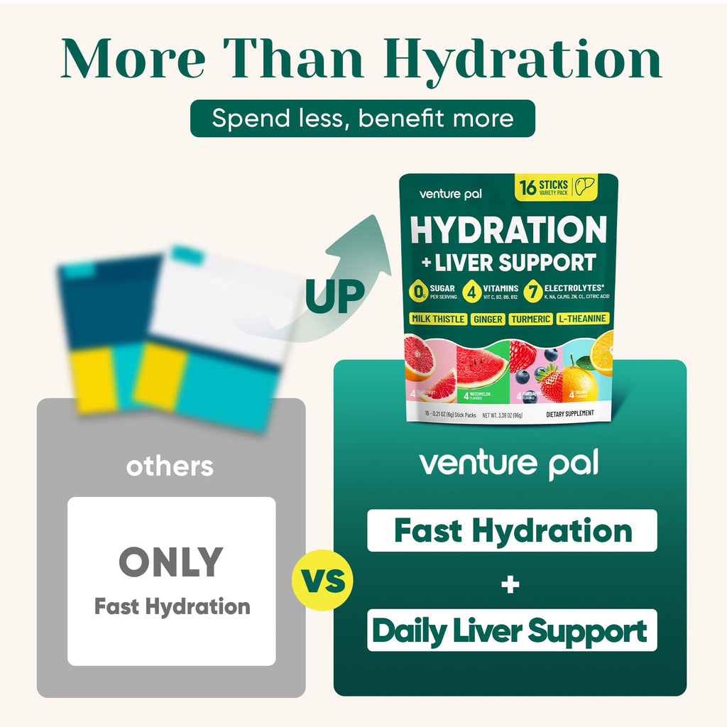 Venture Pal Hydration Packets + Liver Support- Liquid Daily IV Electrolyte Powder Packets with 7 Electrolytes & 5 Vitamins, Milk Thistle + L-Theanine | Sugar-Free