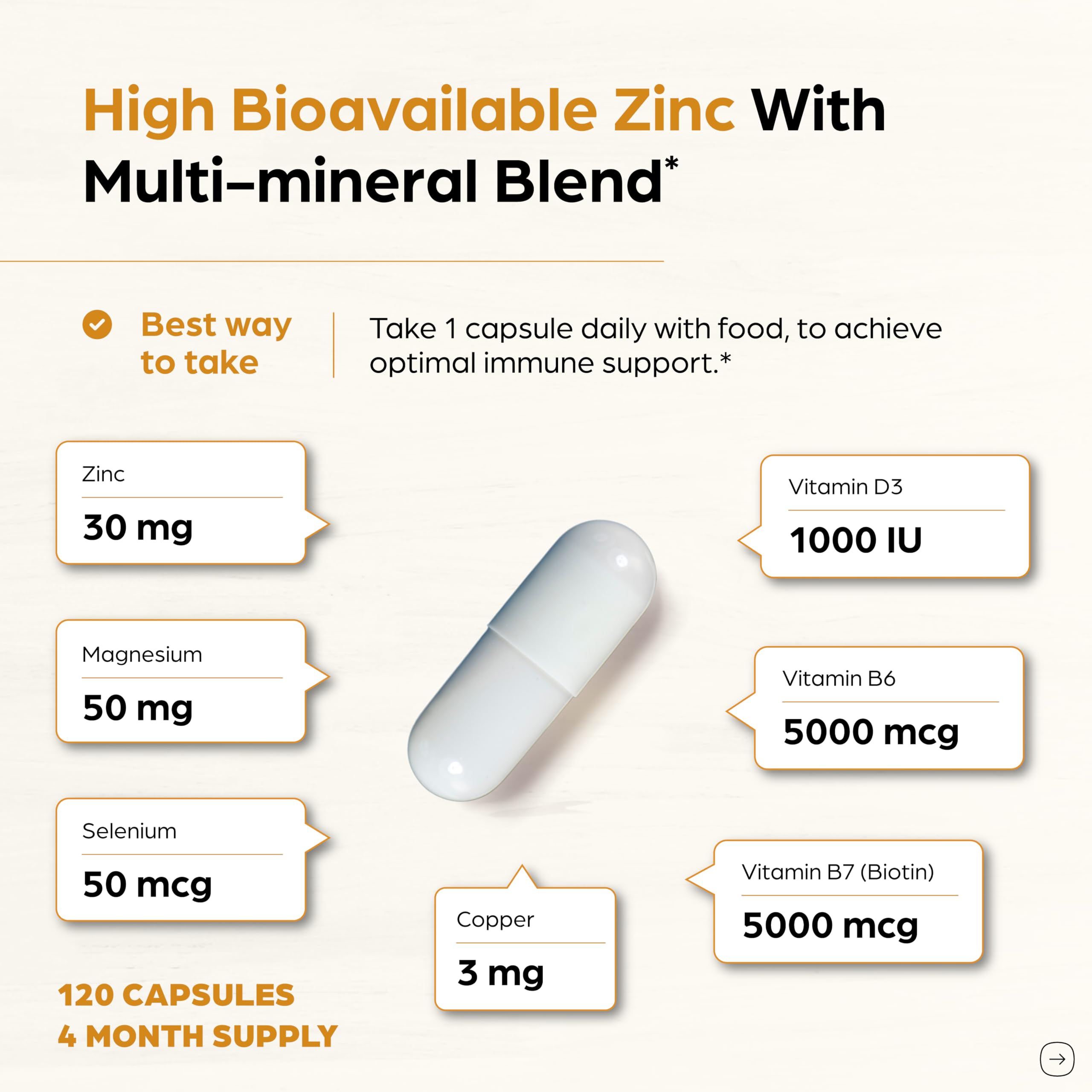 Zinc 30mg With Copper, Selenium & Vitamin D3 | 120 Capsules | Magnesium, Vitamin B6, Biotin | Absorbable Zink Supplements for Men & Women | Chelated Zinc