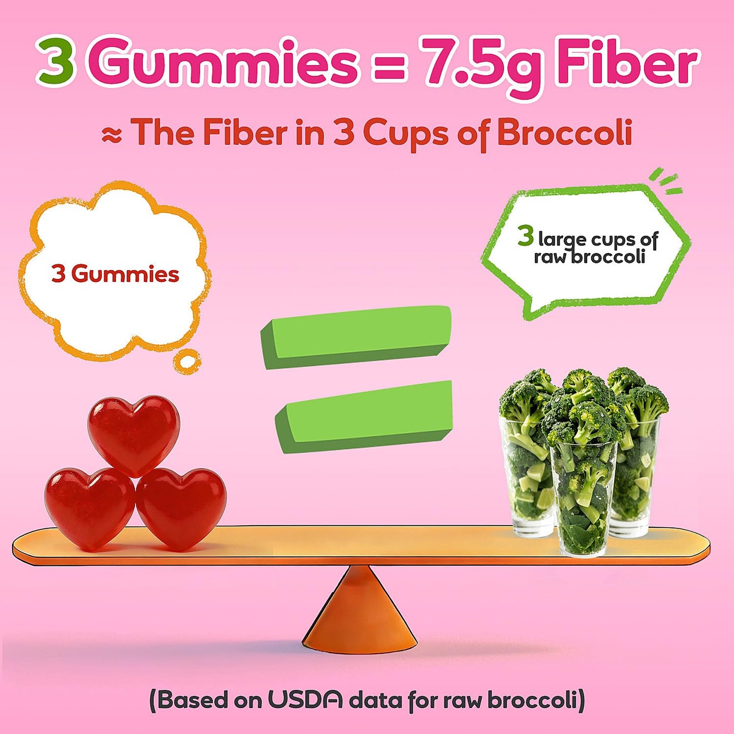 Fiber Gummies 7500mg, Probiotics & Digestive Enzymes, Sugar-Free, Vegan & Gluten-Free Supplement for Gut Health, Bloating Support & Regularity,