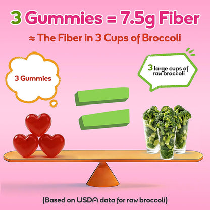Fiber Gummies 7500mg, Probiotics & Digestive Enzymes, Sugar-Free, Vegan & Gluten-Free Supplement for Gut Health, Bloating Support & Regularity,
