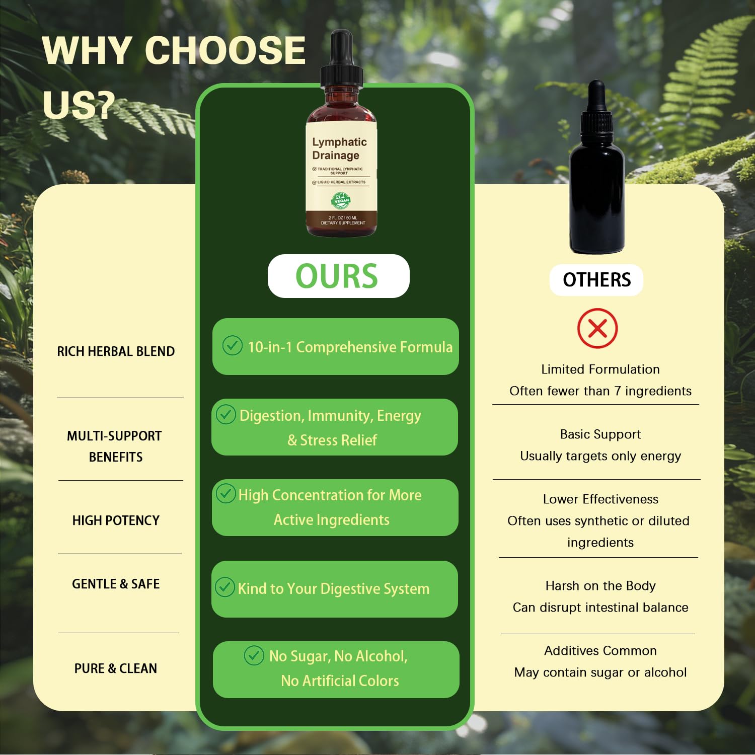 QYGCHUSIN Lymphatic Drainage Drops 2000mg Herbal Blend with Elderberry Echinacea Dandelion Supports Lymphatic System Immune Health 2 fl oz QYGCHUSIN buy supplements Au