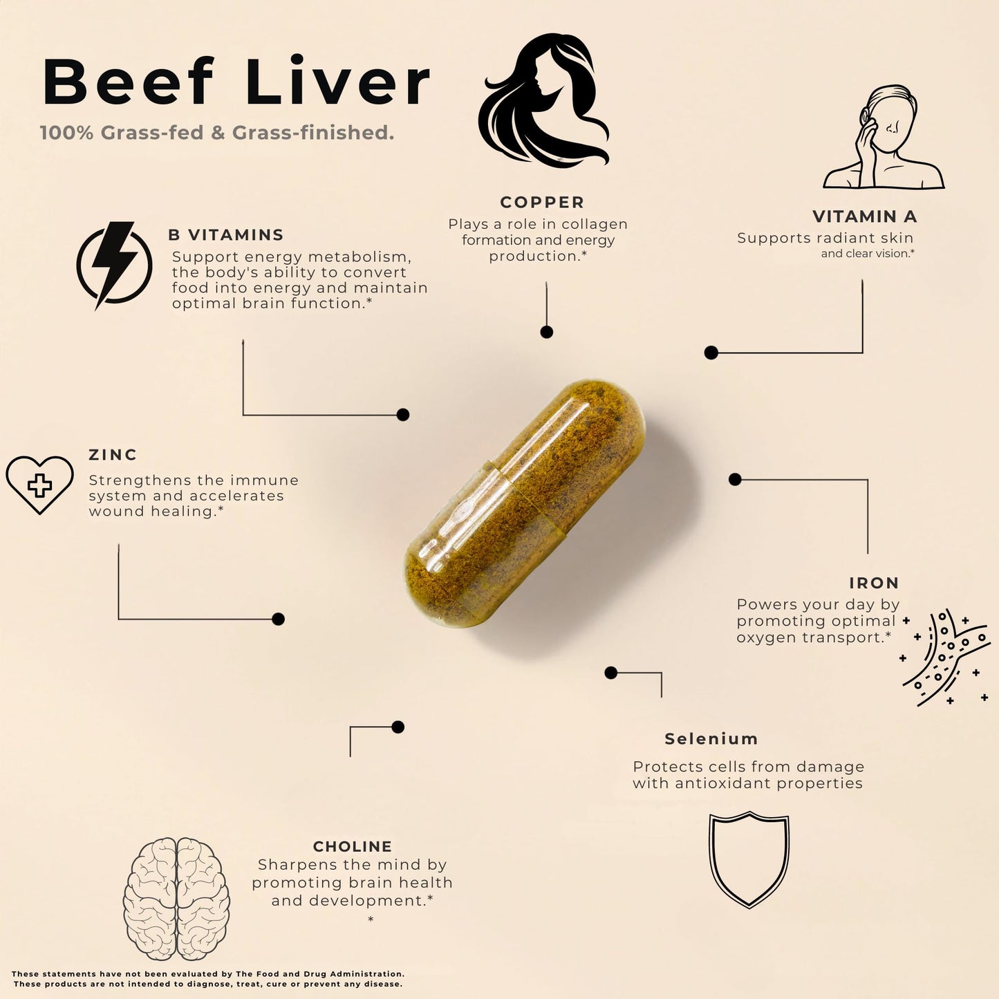 Lonvera Grass Fed Beef Liver Capsules for Women and Men – 3000mg Freeze Dried Desiccated Organs – Nutrient Source for Joints, Bones, Hair, Skin