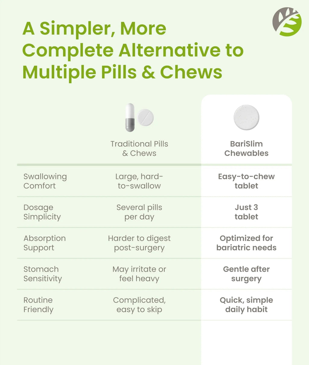 BariSlim Complete Chewable Bariatric Multivitamin Tablets - 45 mg Iron - Bariatric Vitamin & Supplement for Post Bariatric Surgery Including Gastric Bypass BariSlim