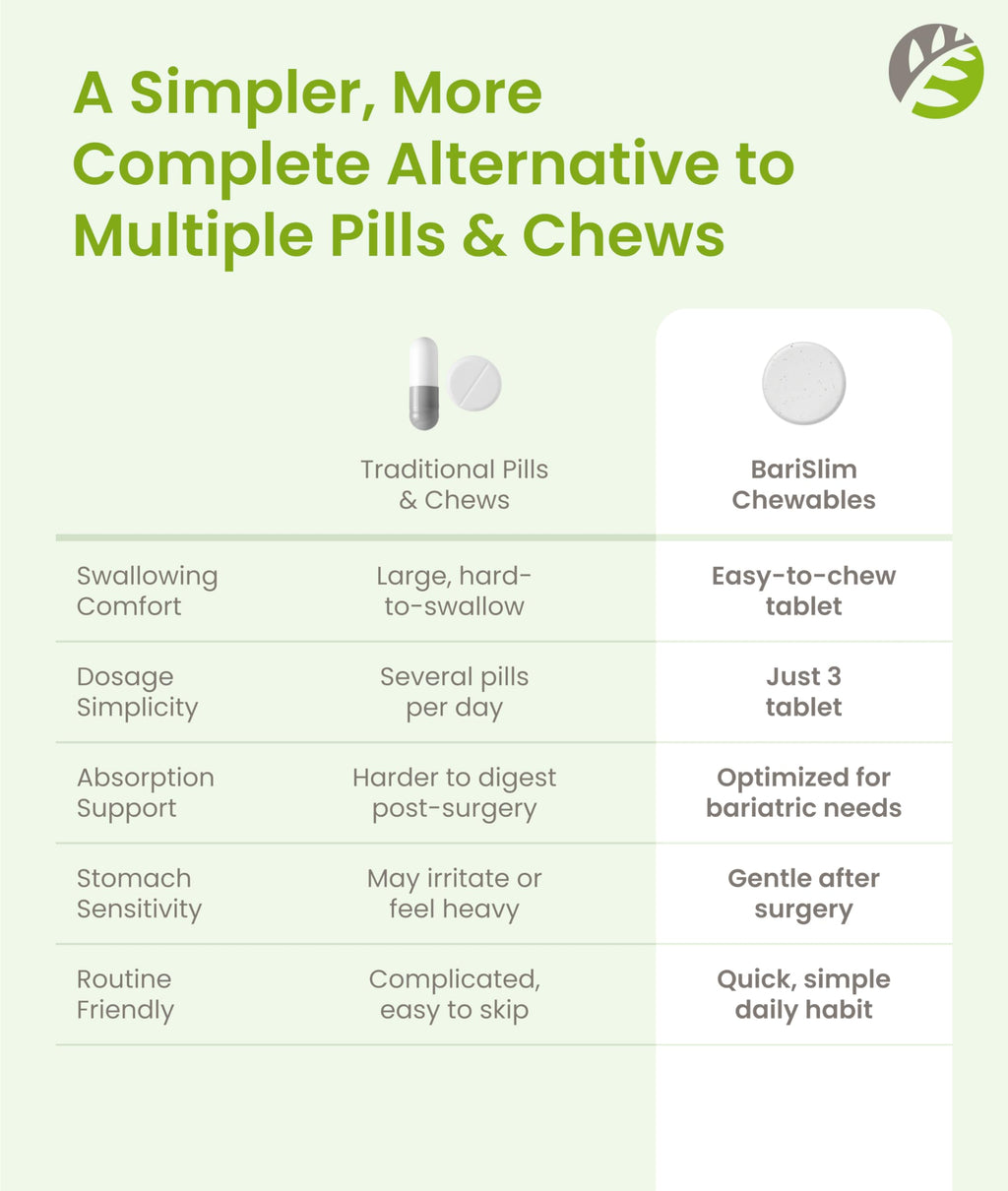 BariSlim Complete Chewable Bariatric Multivitamin Tablets - 45 mg Iron - Bariatric Vitamin & Supplement for Post Bariatric Surgery Including Gastric Bypass & Gastric Sleeve | Mixed Berry | 90 Tablets BariSlim buy supplements Au