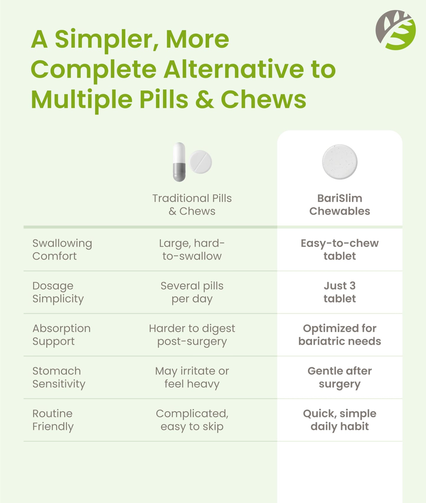 BariSlim Complete Chewable Bariatric Multivitamin Tablets - 45 mg Iron - Bariatric Vitamin & Supplement for Post Bariatric Surgery Including Gastric Bypass & Gastric Sleeve | Mixed Berry | 90 Tablets BariSlim buy supplements Au