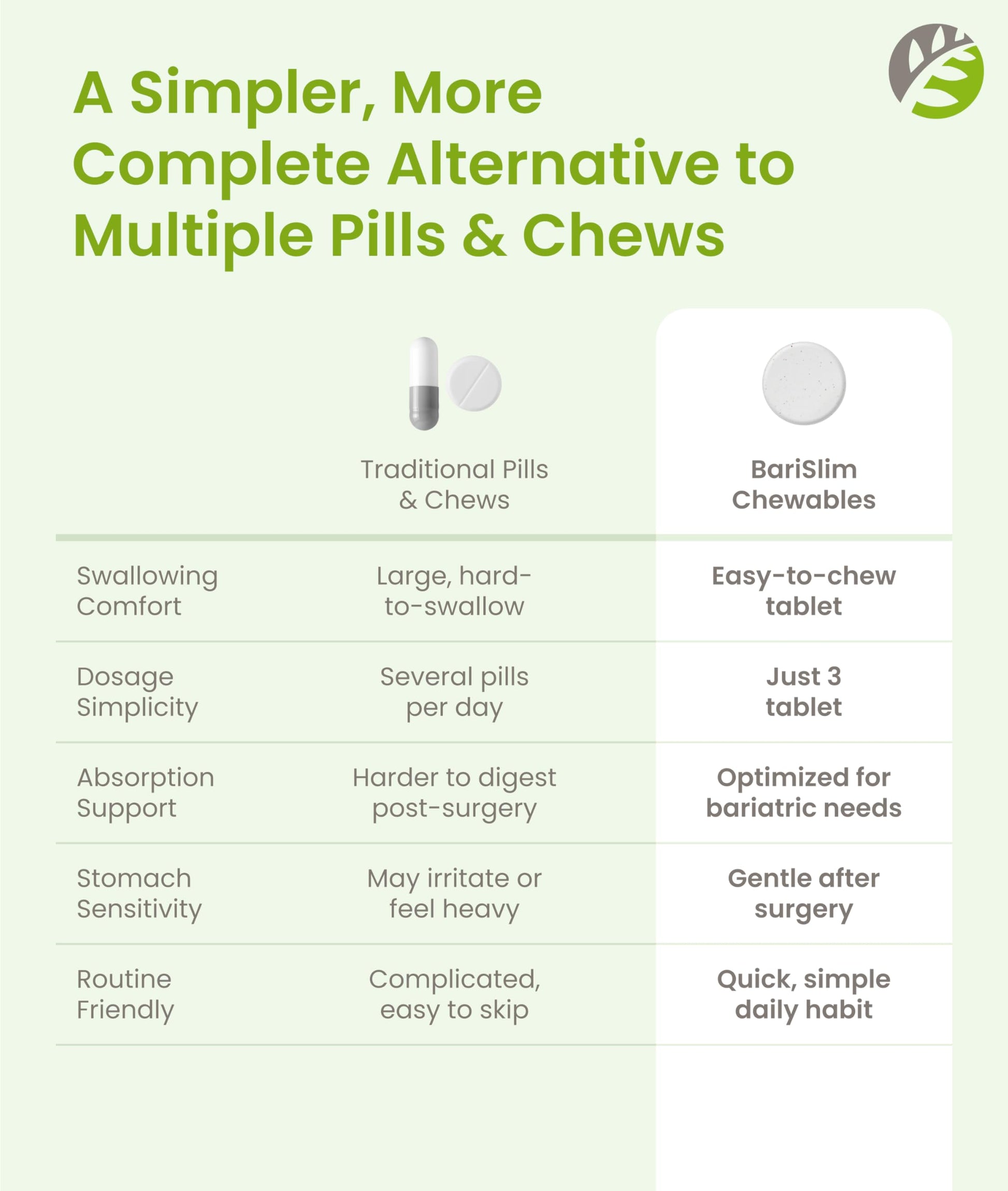 BariSlim Complete Chewable Bariatric Multivitamin Tablets - 45 mg Iron - Bariatric Vitamin & Supplement for Post Bariatric Surgery Including Gastric Bypass & Gastric Sleeve | Mixed Berry | 90 Tablets BariSlim buy supplements Au