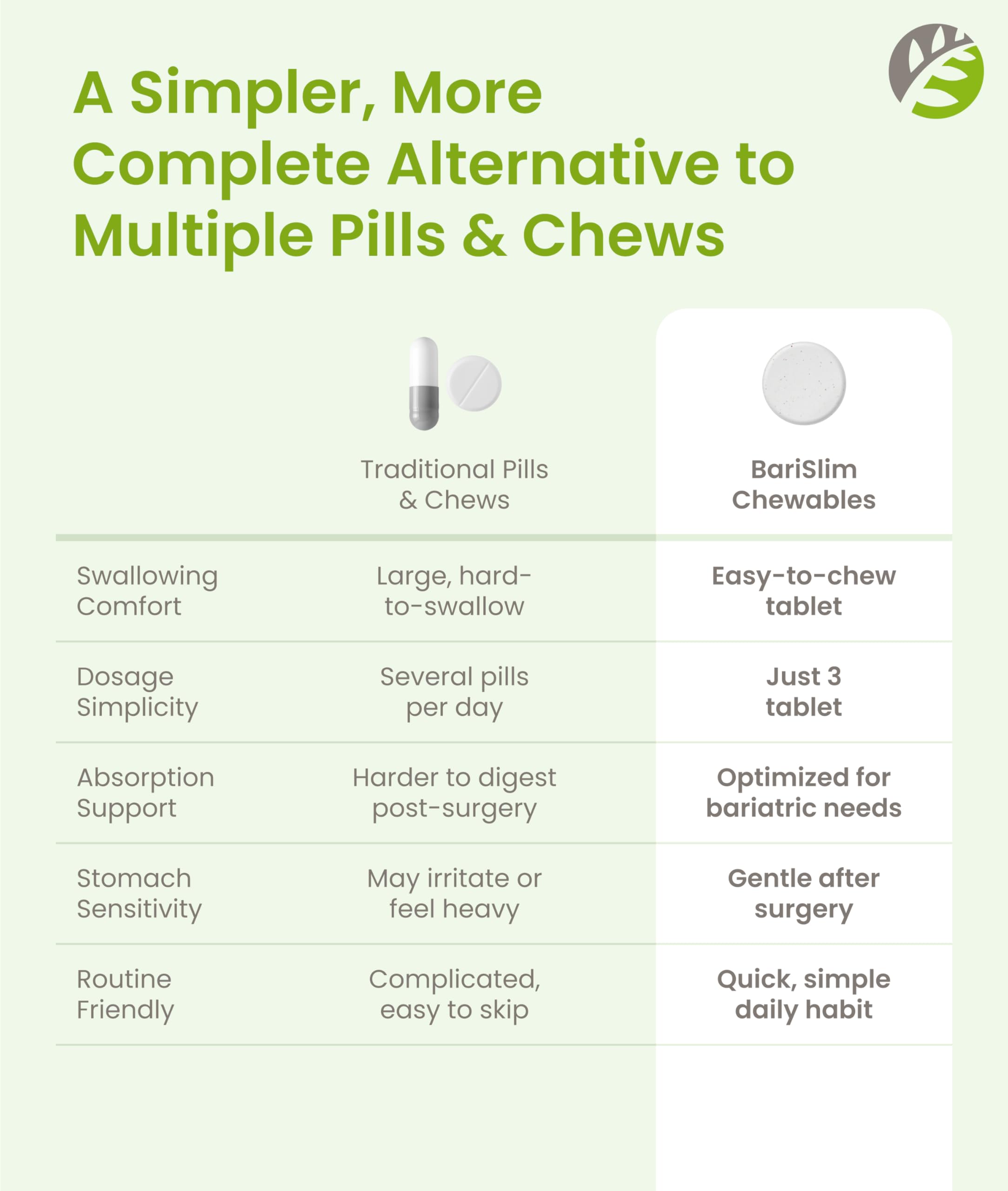 BariSlim Complete Chewable Bariatric Multivitamin Tablets - 45 mg Iron - Bariatric Vitamin & Supplement for Post Bariatric Surgery Including Gastric Bypass & Gastric Sleeve | Mixed Berry | 90 Tablets BariSlim buy supplements Au