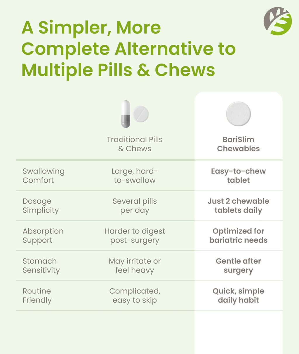 BariSlim Advanced Chewable Bariatric Multivitamin Tablets - Bariatric Vitamin and Supplement for Post Bariatric Surgery Including Gastric Bypass and Gastric Sleeve | Orange (60 Count) BariSlim buy supplements Au