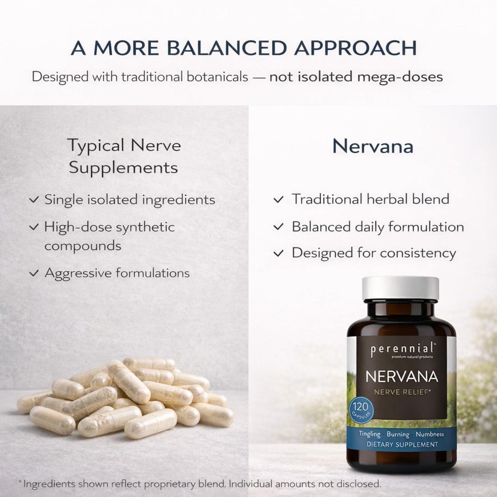 Perennial Nervana – Herbal Nerve Support for Tingling, Burning & Numbness Relief – Promotes Calm Focus & Stress Resilience – Non-Drowsy Mood Balance – 120ct* PerennialBuy Supplements Australia