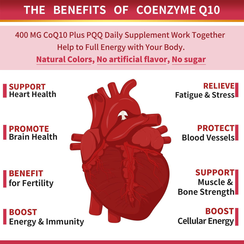 ZEBORA CoQ10-400mg-Softgels with PQQ, BioPerine & Omega-3, Coenzyme Q10(Ubiquinone) Supplement for High-Absorption, Powerful-Antioxidant