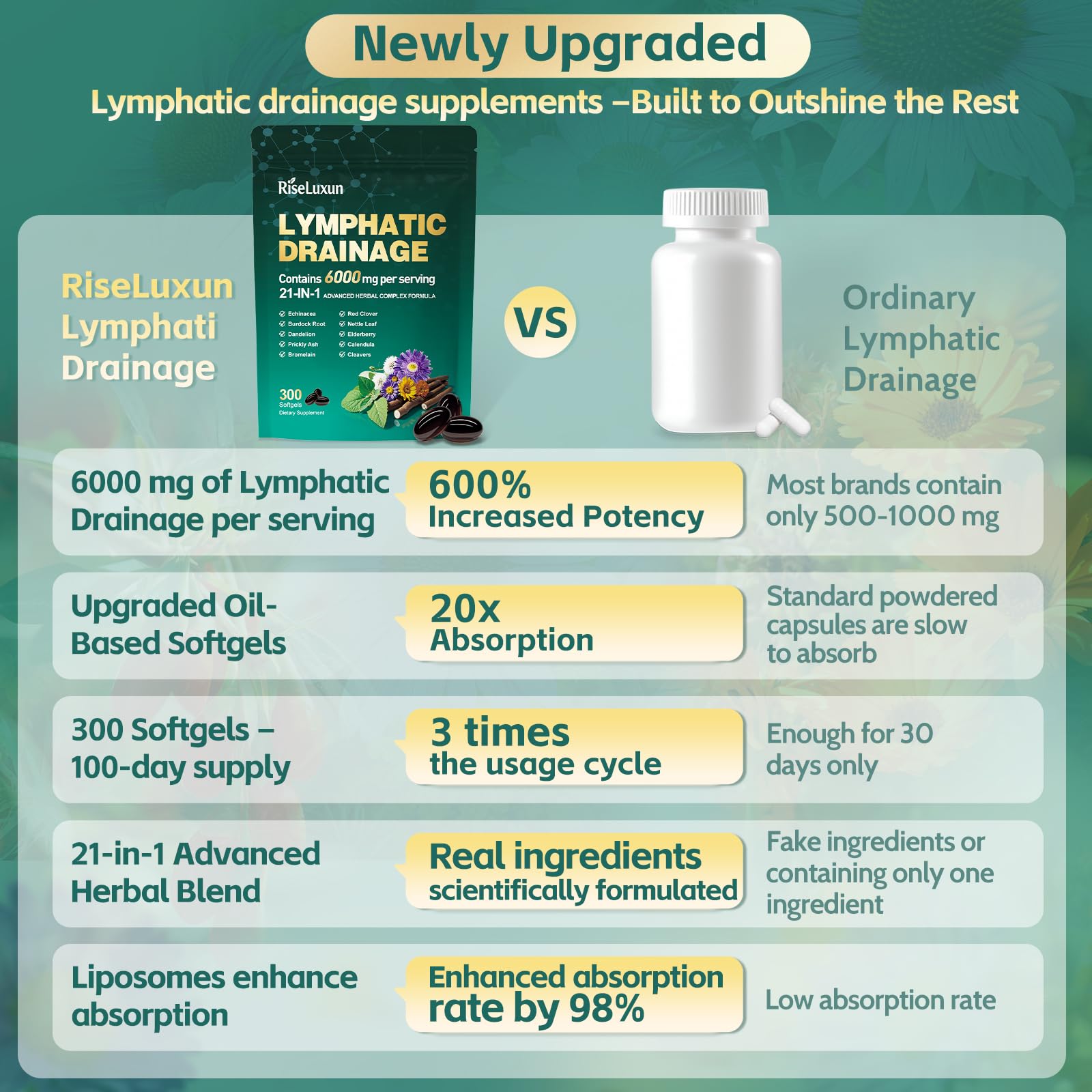 21-in-1 Liposomal Lymphatic Drainage Supplements, 100 Day Supply, 6000mg Lymph System Support for Women & Men with Echinacea, Dandelion, Burdock, Bromelain, Calendula, Turmeric & More, 300 Softgels RiseLuxun buy supplements Au