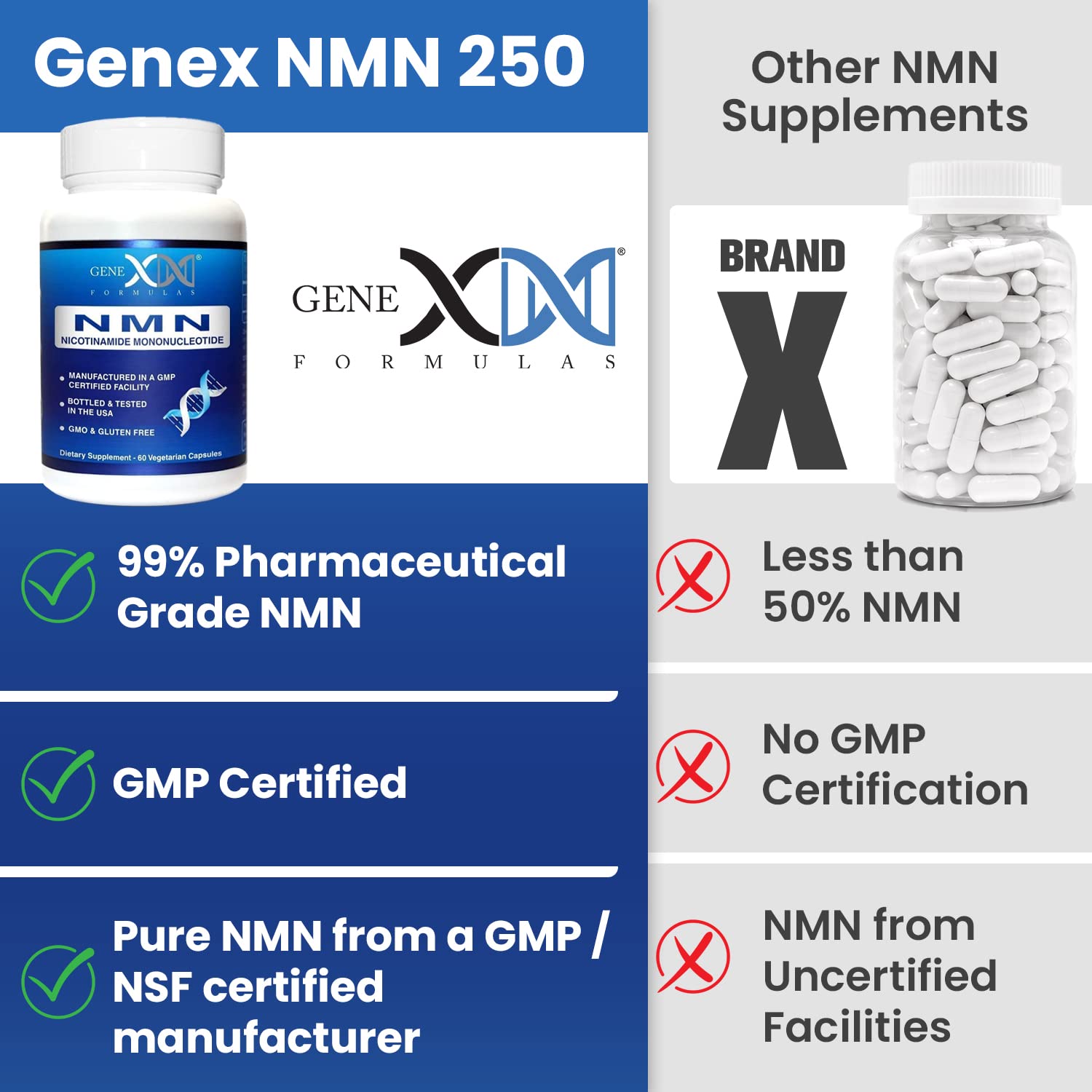 Genex Formulas NMN 250mg - Stabilized Form (60 Capsules), 99% Pure Supplement Capsules for Increased NAD Levels, DNA Repair