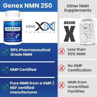 Genex Formulas NMN 250mg - Stabilized Form (60 Capsules), 99% Pure Supplement Capsules for Increased NAD Levels, DNA Repair