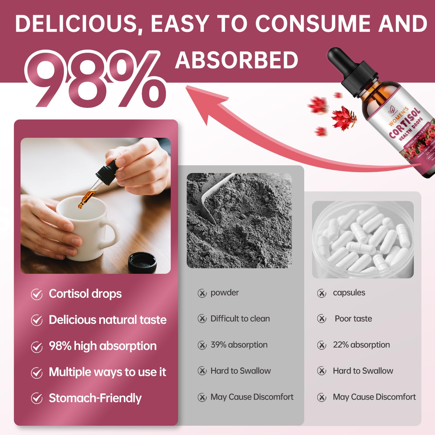 Cortisol Manager Liquid Drops, Cortisol Supplements for Women, with magnesium ashwagandha, rhodiola rosea,l-theanine,Phosphatidylserine-Promote Relaxation and Support Mood- 30 Day Vegan Supply Fzjjyana buy supplements Au