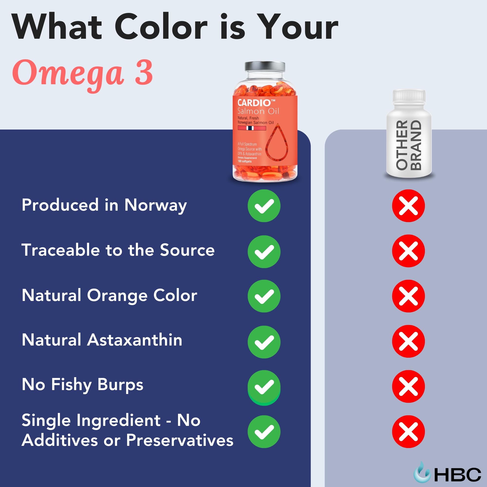 Cardio Omega 3 Fish Oil & Vitamin K2-1000mg, Norwegian Salmon Oil with EPA, DHA, DPA & Astaxanthin, No Fishy Aftertaste, Fatty Acids Supplement - 90 Capsules Hofseth BioCare buy supplements Au