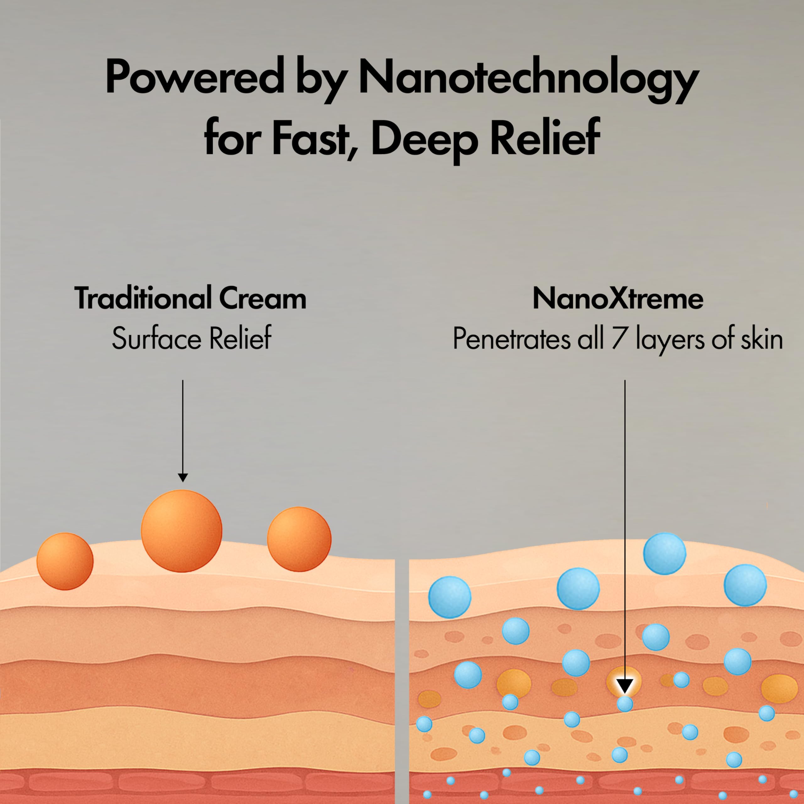 NANOXTREME Pain Relief Cream – Fast-Acting Topical for Muscle, Joint & Nerve Discomfort – Deep-Absorbing, Long-Lasting Formula with Natural Ingredients – Cooling Sensation – 1 oz Size – Made in USA NANOXTREMEBuy Supplements Australia