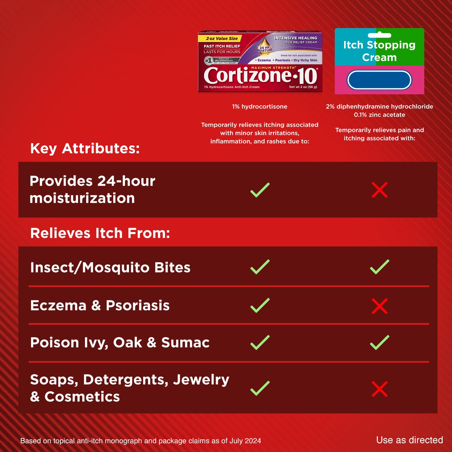 Cortizone-10 Maximum Strength Intensive Healing Itch Relief Cream, 1% Hydrocortisone, Fast-Acting, Anti-Itch Cream for Bug Bites, Rash, Eczema, Psoriasis, Poison Ivy, Oak, Sumac & More, 2 oz Cortizone 10Buy Supplements Australia
