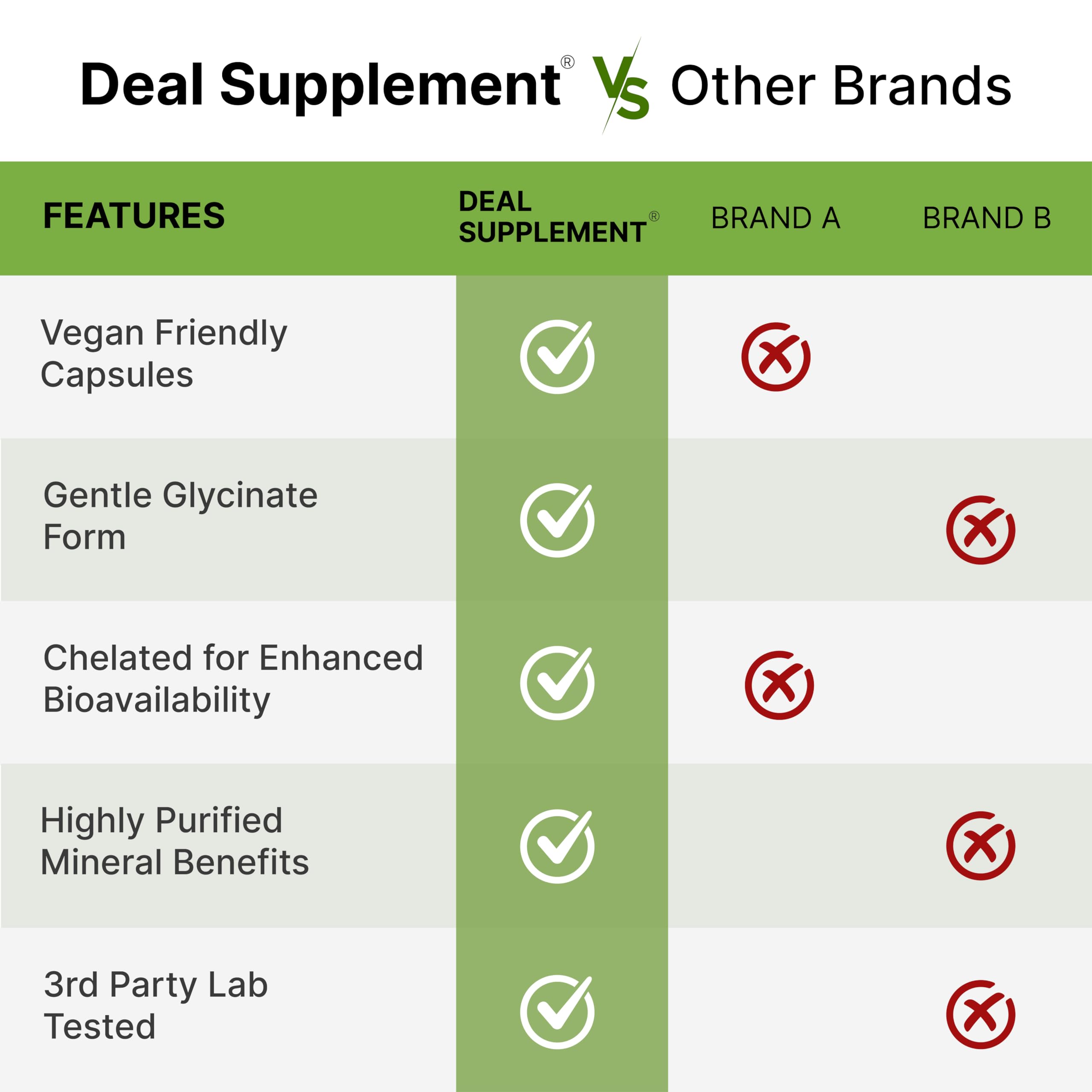 Deal Supplement Magnesium Glycinate 500mg, 240 Veggie Capsules | 100% Chelated for Easy Absorption | Essential Mineral Supplement | Non-GMO, Gluten-Free DEAL SUPPLEMENTBuy Supplements Australia