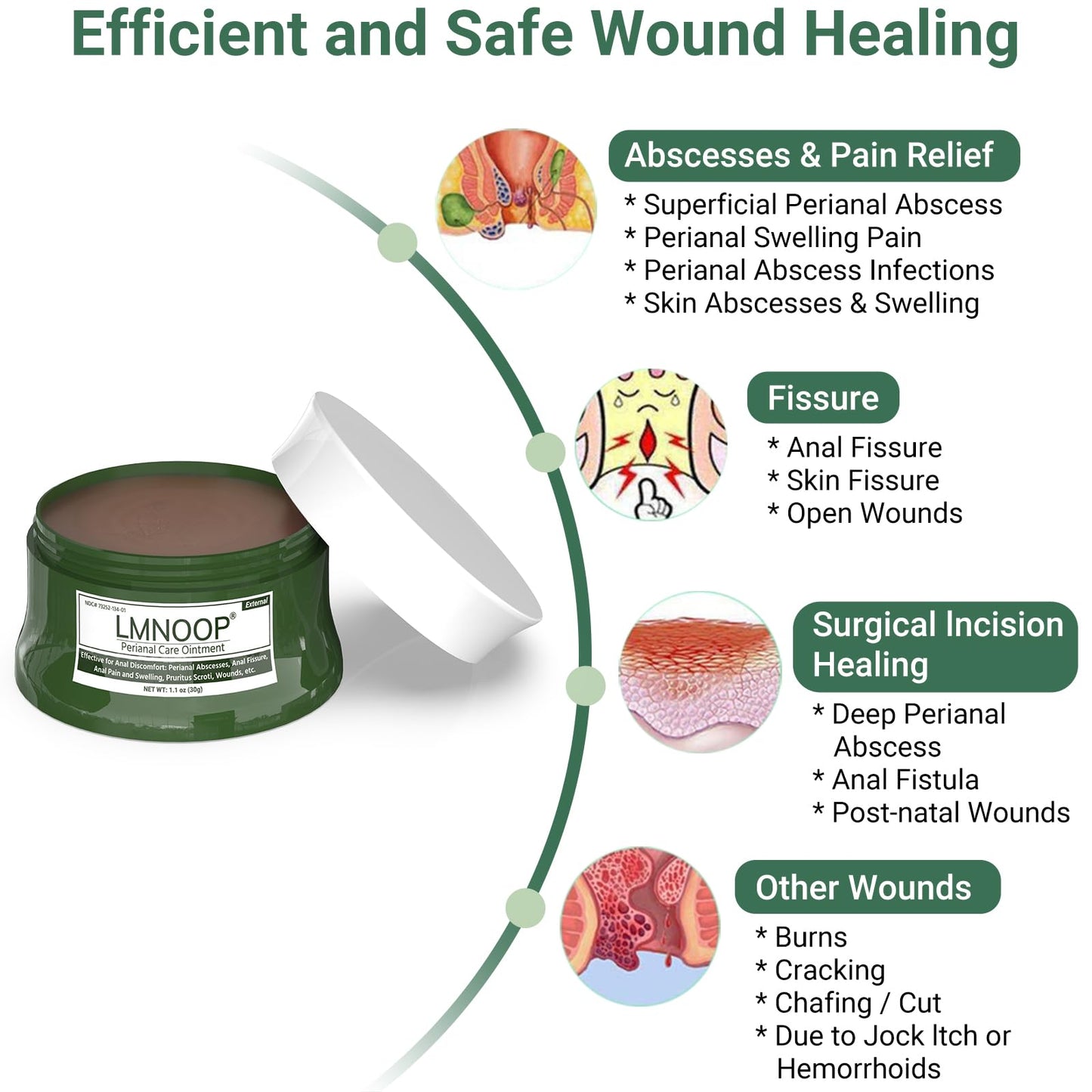 LMNOOP Perianal Repair Ointment: Treatments for Anal Fistula, Anal Fissure, Perianal Abscess, Rapid Relief from Pain, Burning, Itching, Swelling, Bleeding, and Discomfort by Jock Itch or Hemorrhoids LMNOOPBuy Supplements Australia